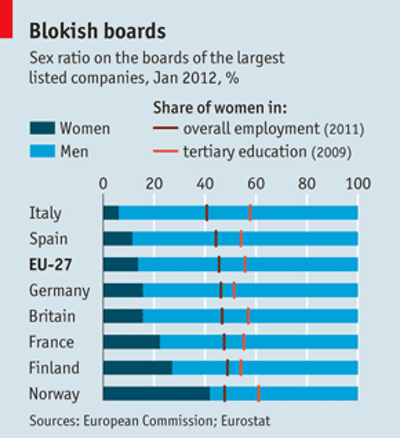 gender quotas